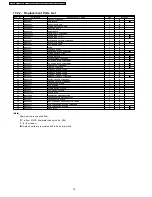 Предварительный просмотр 70 страницы Panasonic CS-VA120KE Service Manual