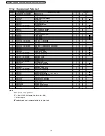 Предварительный просмотр 72 страницы Panasonic CS-VA120KE Service Manual