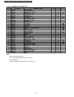 Предварительный просмотр 74 страницы Panasonic CS-VA120KE Service Manual