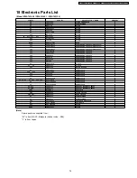 Предварительный просмотр 75 страницы Panasonic CS-VA120KE Service Manual