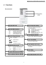 Preview for 3 page of Panasonic CS-VA75KE Service Manual