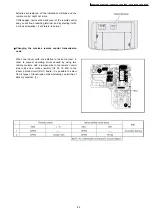 Preview for 89 page of Panasonic CS-VA75KE Service Manual