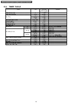 Preview for 54 page of Panasonic CS-VC70KE Service Manual