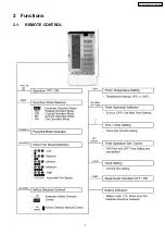 Предварительный просмотр 3 страницы Panasonic CS-VG120KE Service Manual