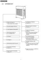 Предварительный просмотр 6 страницы Panasonic CS-VG120KE Service Manual