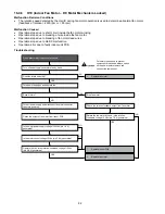 Preview for 92 page of Panasonic CS-VU9SKQ Service Manual