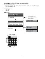 Preview for 96 page of Panasonic CS-VU9SKQ Service Manual