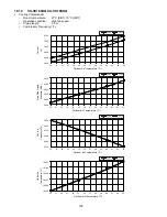 Preview for 128 page of Panasonic CS-VU9SKQ Service Manual