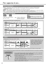 Предварительный просмотр 68 страницы Panasonic CS-VZ12SKE Operating Instructions Manual