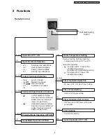 Предварительный просмотр 3 страницы Panasonic CS-W18CKE Service Manual