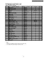 Предварительный просмотр 75 страницы Panasonic CS-W18CKE Service Manual