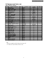 Предварительный просмотр 77 страницы Panasonic CS-W18CKE Service Manual