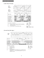 Предварительный просмотр 22 страницы Panasonic CS-W18CKP Service Manual