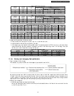 Предварительный просмотр 51 страницы Panasonic CS-W18CKP Service Manual