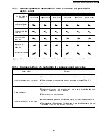 Предварительный просмотр 61 страницы Panasonic CS-W18CKP Service Manual