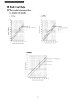 Предварительный просмотр 62 страницы Panasonic CS-W18CKP Service Manual