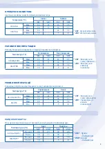 Preview for 3 page of Panasonic CS-W18NKD Operating Instructions Manual