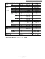 Предварительный просмотр 7 страницы Panasonic CS-W7CKP Service Manual