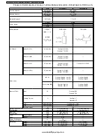 Preview for 8 page of Panasonic CS-W7CKP Service Manual