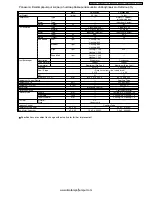 Предварительный просмотр 9 страницы Panasonic CS-W7CKP Service Manual