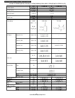 Предварительный просмотр 10 страницы Panasonic CS-W7CKP Service Manual