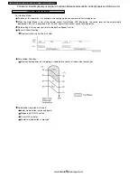 Preview for 28 page of Panasonic CS-W7CKP Service Manual