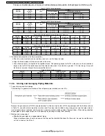 Предварительный просмотр 60 страницы Panasonic CS-W7CKP Service Manual