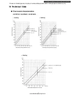 Preview for 71 page of Panasonic CS-W7CKP Service Manual