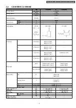 Preview for 9 page of Panasonic CS-W7DKE Service Manual