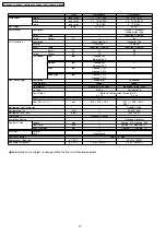 Предварительный просмотр 10 страницы Panasonic CS-W7DKE Service Manual