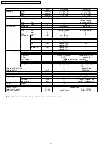 Предварительный просмотр 12 страницы Panasonic CS-W7DKE Service Manual