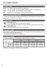 Preview for 32 page of Panasonic CS-WPU12XKH-8 Operating Instructions Manual