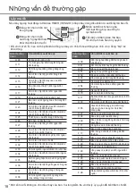 Preview for 18 page of Panasonic CS-WPU9WKH-8M Operating Instructions Manual