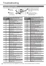 Preview for 36 page of Panasonic CS-WPU9WKH-8M Operating Instructions Manual