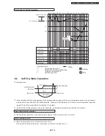 Preview for 15 page of Panasonic CS-XA9DKD Service Manual