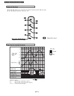 Preview for 18 page of Panasonic CS-XA9DKD Service Manual