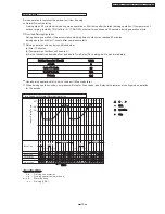 Preview for 19 page of Panasonic CS-XA9DKD Service Manual