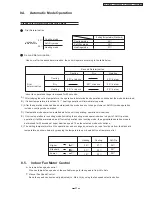 Preview for 21 page of Panasonic CS-XA9DKD Service Manual