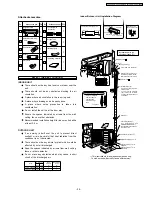 Preview for 29 page of Panasonic CS-XA9DKD Service Manual