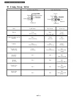 Preview for 38 page of Panasonic CS-XA9DKD Service Manual