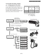 Preview for 49 page of Panasonic CS-XA9DKD Service Manual