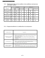 Preview for 50 page of Panasonic CS-XA9DKD Service Manual