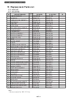 Preview for 54 page of Panasonic CS-XA9DKD Service Manual