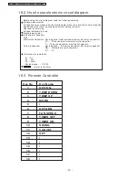 Preview for 60 page of Panasonic CS-XA9DKD Service Manual