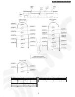 Preview for 43 page of Panasonic CS-XE12CKE Service Manual