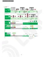 Preview for 54 page of Panasonic CS-XE12CKE Service Manual