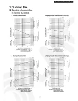 Preview for 91 page of Panasonic CS-XE12CKE Service Manual