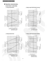 Preview for 92 page of Panasonic CS-XE12CKE Service Manual