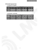 Preview for 93 page of Panasonic CS-XE12CKE Service Manual