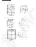 Предварительный просмотр 104 страницы Panasonic CS-XE12CKE Service Manual